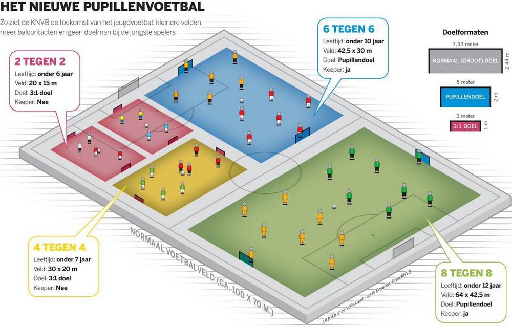 Wegdraai-voetbaldoel model JVD160 9 Inklap-doelen. Ideale voetbaldoelen voor het 8 tegen 8 spel. Eenvoudig inklapbaar en zeer duurzaam.